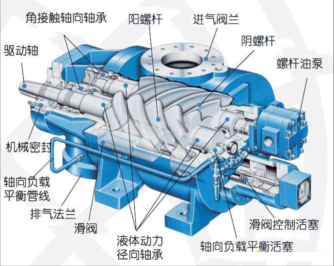 風(fēng)石機(jī)械：“品牌之爭(zhēng)”中國空壓機(jī)市場(chǎng)的革新之路